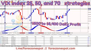 DERIV TRADING Scalping strategy to grow forex derivmt5 using a nonrepaint indicator  ALL VIX [upl. by Platus]