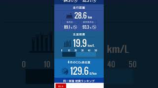 ヴェゼル eHEV Z【燃費記録】 2024年6月の燃費、生涯燃費、燃費ランキング [upl. by Iror425]