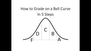 How To Grade on a Bell Curve in 5 Steps [upl. by Ennayd]