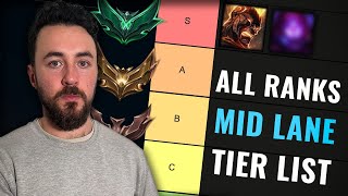 UPDATED Patch 142 TIER LIST for League of Legends Season 2024 [upl. by Eihctir237]