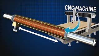 Linear Motors  How do they work [upl. by Trebuh]