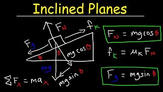 Introduction to Inclined Planes [upl. by Soluk]