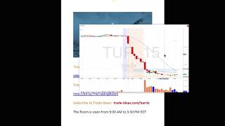 Trade Ideas Live Trading Room Recap Wednesday January 30 2019 [upl. by Cilla684]