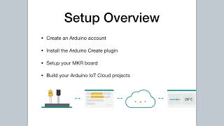 Complete setup process of Iot Internet of Things  IoT Internet of Things Full course 4 [upl. by Aicelaf]