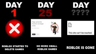 If Roblox games start getting removed Timeline [upl. by Sally159]