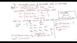 Countable Union of Countable Sets is Countable [upl. by Leihcar265]