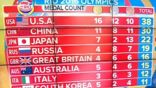 Olympics Medal Count  TEAM USA on Top [upl. by Eremihc]