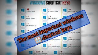 The most important Windows shortcut keys [upl. by Akimed659]