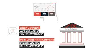 Cryptocurrency Revolution – 4 Opportunities and risks of trading cryptocurrencies I Swissquote [upl. by Nayar]