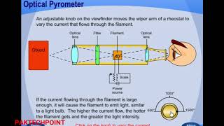 Optical Pyrometer or Selective radiation pyrometer  Principle of Pyrometer [upl. by Laehcym281]