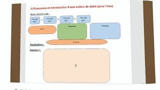 Qualipac 1  Introduction Capacité thermique massique énergie puissance [upl. by Airamahs331]