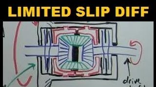 Limited Slip Differential  Explained [upl. by Eleumas]