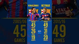 Ronaldinho 🆚 Neymar  barcelona football [upl. by Anitsirhcairam]