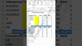 Auto Sorting Bar Chart in Excel A Dynamic Data Visualization Tool [upl. by Bevin419]