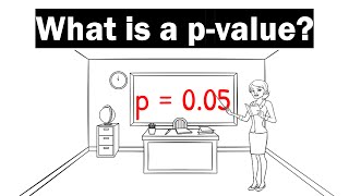 What Is A PValue  Clearly Explained [upl. by Baoj]