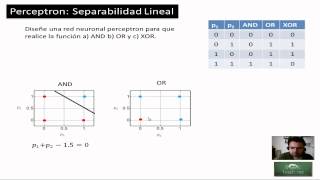 Redes Neuronales  34 Separabilidad Lineal  Hackeando Tec [upl. by Rattray]