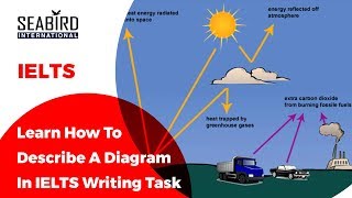 IELTS Writing Task 1  Describing a Diagram [upl. by Harlen183]