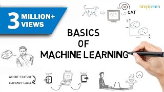 Machine Learning  What Is Machine Learning  Introduction To Machine Learning  2024  Simplilearn [upl. by Eissolf]