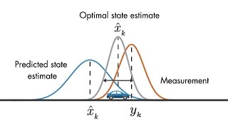 Optimal State Estimator  Understanding Kalman Filters Part 3 [upl. by Schoenfelder]