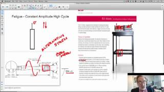 Fatigue Failure [upl. by Marron]