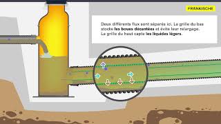 SediPipe la solution de traitement toutes surfaces certifiée  FRAENKISCHE [upl. by Niad]