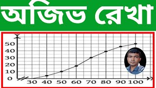 অজিভ রেখা অঙ্কনের নিয়ম  ojib rekha class 10  অজিভ রেখা অংকন  অজিভ রেখা  ojiv rekha [upl. by Itsud]