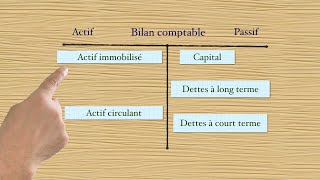 DEBIT et CREDIT en comptabilité en 5 minutes Simplement [upl. by Roze]