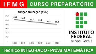 IFMG 🔴 Curso Preparatório 202425 de MATEMÁTICA IFMG Técnico Integrado ao Ensino Médio BoraIF [upl. by Omixam]