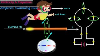 Amperes Swimming Rule in Hindi Electricity and Magnetism LetsUnderstand Physics [upl. by Avehstab303]