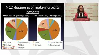 Potpourri of Comorbidities [upl. by Eitsim408]