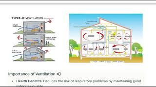 8 Building Bye Laws to be Practiced Cont  Building Drawing Using CAD  JUT Jharkhand [upl. by Va]