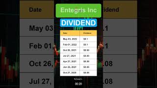 ENTG Entegris Inc Dividend History [upl. by Ela983]