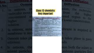 Difference between Osmosis and Diffusion class 12 chemistry [upl. by Aissej]