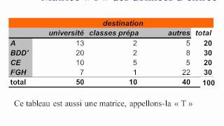 Analyse Factorielle 36 [upl. by Latham]