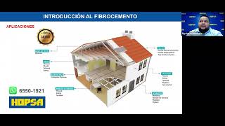 Capacitación Grabación  Paredes y Entrepisos de Fibrocemento Plycem Producto e Instalación [upl. by Atsira466]