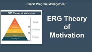 ERG Theory of Motivation [upl. by Odirfliw]