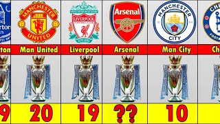 Most English Premier League Title Winners [upl. by Aikram644]