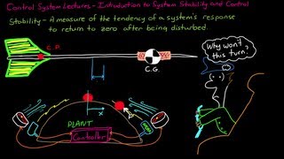 Introduction to System Stability and Control [upl. by Naahsar389]