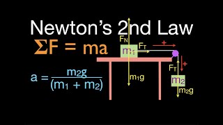 Newtons 2nd Law 10 of 21 Calculate Acceleration wo Friction Table Pulley Two Masses [upl. by Magdala]