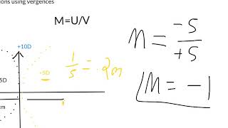 calculations using vergence 2 [upl. by Arrol]