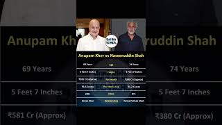 NaseeruddinShah AnupamKher bollywoodstars shortsfeed bollywood phonk trending yt facts [upl. by Kire]