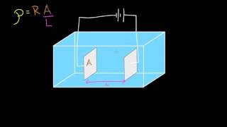 Conductividad electrolítica  Circuitos  Física  Khan Academy en Español [upl. by Heilman937]