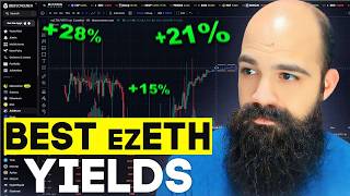 Best ezETH Renzo Yields Snapshot in 10 Days [upl. by Khosrow27]