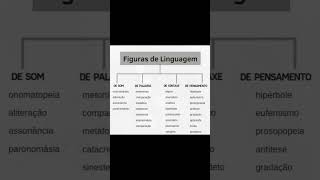 Figuras de linguagem [upl. by Audri]