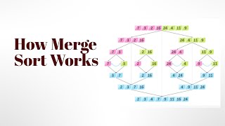 Merge Sort Algorithm with Examples [upl. by Ingaberg]