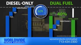 Dual Fuel Retrofit Kits  Run Natural Gas on Diesel Engines [upl. by Henebry]