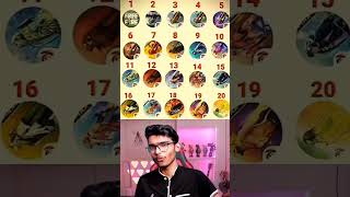 Subscribe pleasefreefire gamekyunahichalrahahai gamekhelkarpkamatehai dancesong Himanshu ff [upl. by Adnaugal]