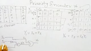 Priority Encoder in Hindi Digital Electronics  Zeenat Hasan Academy [upl. by Cooper745]