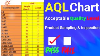 What is AQL Chart Inspection Level 2 – AQL 15 [upl. by Eneryc]