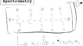 Mass Spec Chem4 [upl. by Matthia]